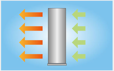 Cortina de aire vertical de la fan centrífuga del ciclón el cortador del aire para el modelo de enfriamiento de la fan de FM de la puerta
