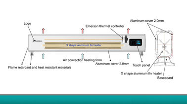 2025 Teodoor Calentador eléctrico de habitación convector de tabla de base con WIFI y control remoto