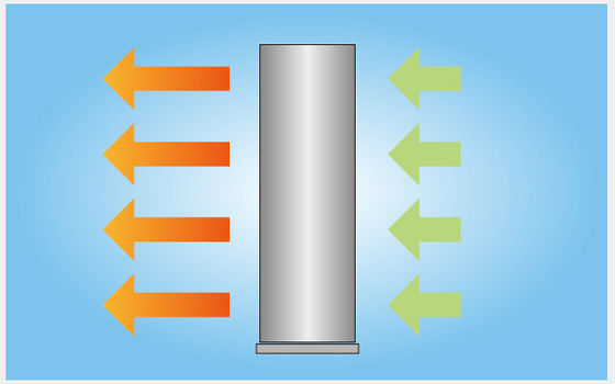 Calentador/refrigerador comerciales verticales de la cortina de aire para los terminales y el supermercado de aeropuerto