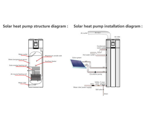 2025 Bomba de calor solar de alta eficiencia con conexión solar fotovoltaica bobina de circulación de agua caliente SS304